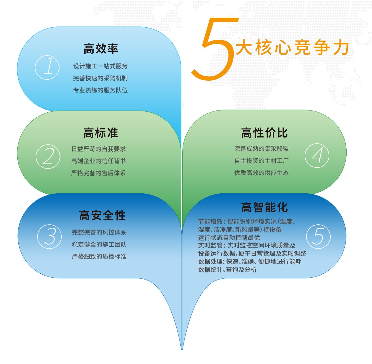 1715157849976060999.jpg 核心競爭力.jpg